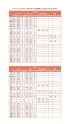 江西信息应用职业技术学院2025年录取分数线（在各省录取最低分是多少）