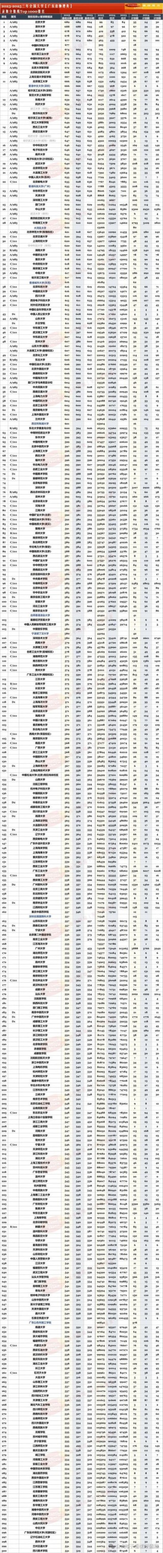 广东高考排名164000-165000位次能上什么大学（2026物理类）