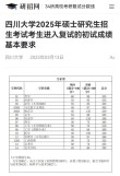 南充有哪些大学？南充的大学排名2026最新「附分数线」