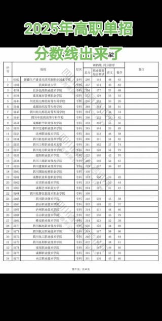 广东考上云南经贸外事职业学院要多少分2026「附2024-2025录取分数线」
