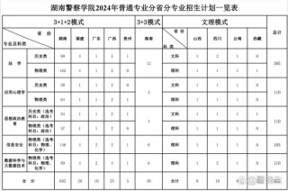 湖南警察学院本科招生网首页（附：招生办电话）