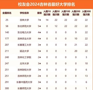 吉林历史类320分能上什么学校2026（好大学有哪些）