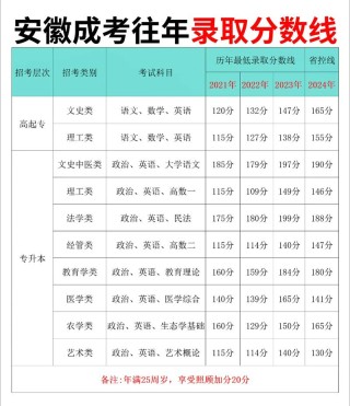 北京电影学院在安徽录取位次及分数线、招生人数（2023-2025招生计划）