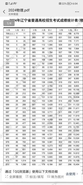 2026江苏高考一分一段表（物理类）