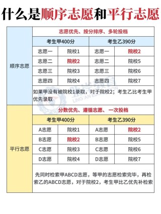 2026河南新高考志愿是平行志愿吗（最新录取规则）