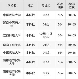 北京高考排名20000-21000位次能上什么大学（2026）