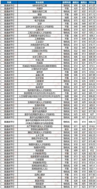 湖州有哪些大学？湖州的大学排名2026最新「附分数线」