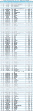 244分能上什么大学（可以报考的好大专有哪些）