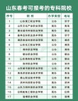2026滨州民办大学有哪些？滨州所有民办大学名单一览表（2所）