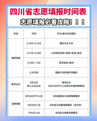 四川新高考志愿填报辅助系统登录入口（2026最新网址）