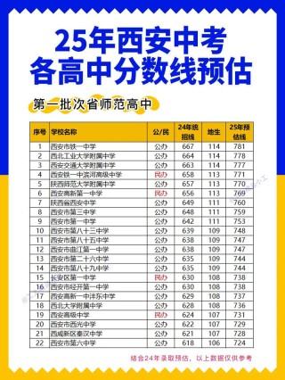 西安外国语大学在广西录取分数线2025年是多少（2025~2023近三年分数位次）