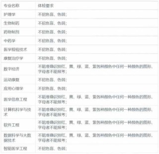 贵州中医药大学时珍学院在河南各专业招生人数、录取分数线2026（附：招生计划表）