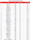 江西高考历史类排名46000-47000位次能上什么大学（2026）