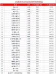 江西高考历史类排名46000-47000位次能上什么大学（2026）