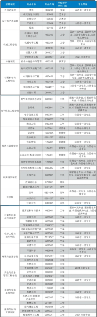 太原科技大学在黑龙江各专业2026招生人数、录取分数线（附：招生计划表）