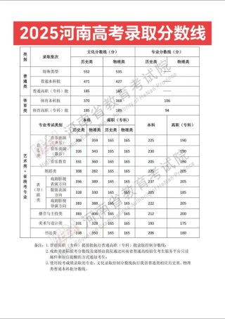 2025年内蒙古科技大学包头医学院在河南录取分数线是多少（2025~2023近三年分数位次）