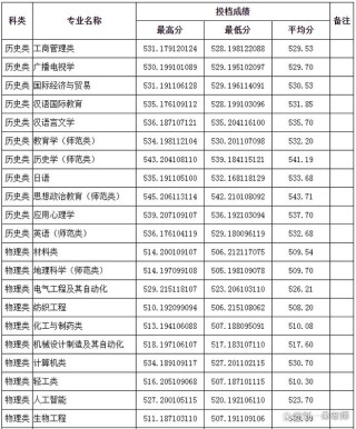 齐齐哈尔有哪些大学？齐齐哈尔的大学排名2026最新「附分数线」