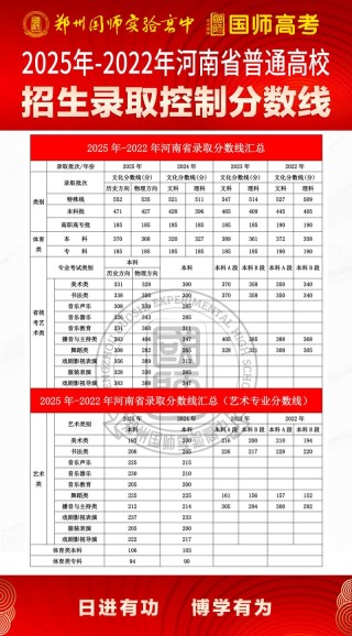 中国医科大学在河南录取分数线2025年是多少（2025~2023近三年分数位次）