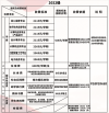 宜春学院学费一年多少钱（2024收费标准）