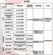 宜春学院学费一年多少钱（2024收费标准）
