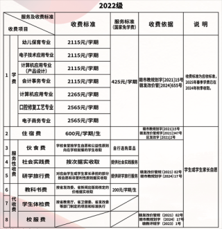 宜春学院学费一年多少钱（2024收费标准）