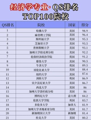 经济学专业大学有哪些（最新排名榜一览2026）