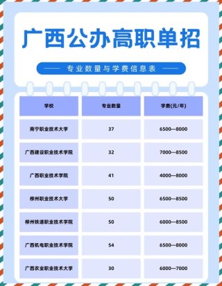 广西建筑设备工程技术专业大专院校排名及分数线（一览表）