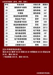 山东畜牧兽医职业学院录取分数线2025（在各省录取最低分是多少）