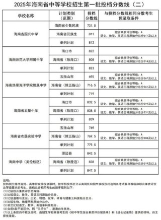 海南考多少分能上德阳城市轨道交通职业学院2026「附2024-2025录取分数线」