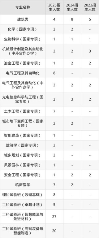 湖南招生考试信息港2026高考录取查询官方网站入口
