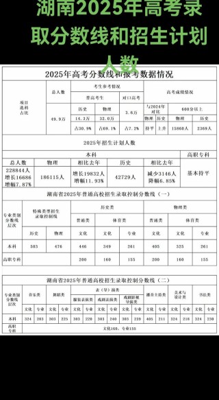 福建商学院在湖南录取分数线、位次、招生人数（2023-2025招生计划）