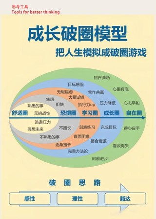 人生就是一个不断完善的过程