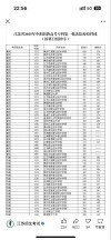 2026江苏高考特殊类型招生控制线多少分（含2024-2025历年）