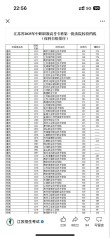2026江苏高考特殊类型招生控制线多少分（含2024-2025历年）