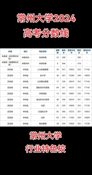 2026常州大学在湖北各专业招生人数、录取分数线（附：招生计划表）