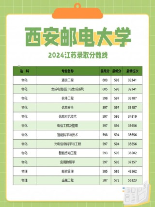 浙江考上西安邮电大学要多少分2026（附2022-2025录取分数线）