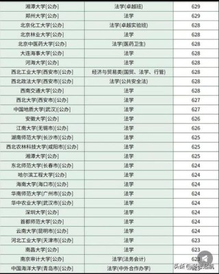 河北高考历史类排名46000-47000位次能上什么大学（2026）