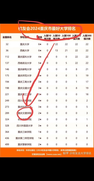重庆文理学院在云南录取位次及分数线、招生人数（2023-2025招生计划）