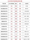陇东学院在四川录取分数线、位次、招生人数（2023-2025招生计划）
