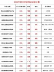 陇东学院在四川录取分数线、位次、招生人数（2023-2025招生计划）