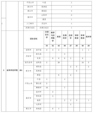 河南师范大学在湖南录取分数线、位次、招生人数（2023-2025招生计划）