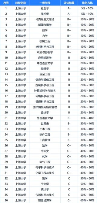 上海高考390分能考上什么学校2026（好大学有哪些）