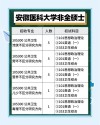 安徽医科大学药物制剂专业好不好？排名怎么样