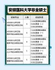 安徽医科大学药物制剂专业好不好？排名怎么样