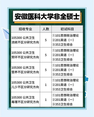 安徽医科大学药物制剂专业好不好？排名怎么样
