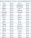黑龙江高考历史类排名18000-19000位次能上什么大学（2026）