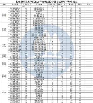 福州软件职业技术学院在湖南各专业招生人数、录取分数线2026（附：招生计划表）