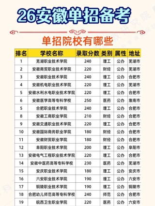 安徽分布式发电与智能微电网技术专业大专院校排名及分数线（哪个学校好）