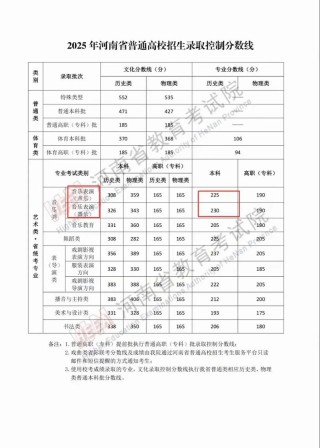 2025年大连财经学院在河南录取分数线是多少（2025~2023近三年分数位次）