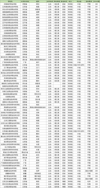 2026大兴安岭公办专科学校有哪些 附所有名单一览表（1所）